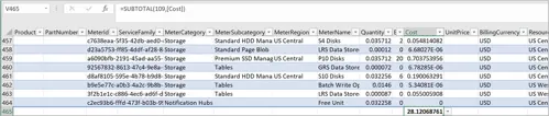 Spreadsheet showing product details, costs, and resources, including part numbers, service families, and storage types.