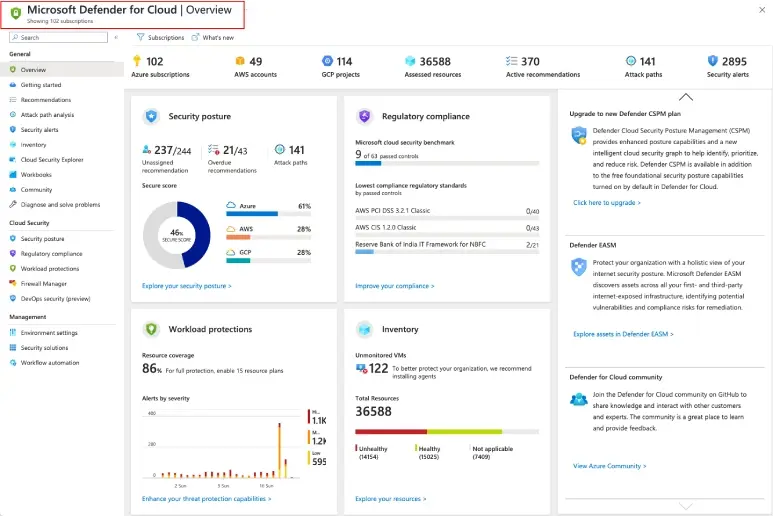 Overzichtsdashboard van Microsoft Defender for Cloud toont beveiligingshouding, naleving van regelgeving, workloadbescherming, inventaris, en security alerts voor Azure, AWS en GCP abonnementen.