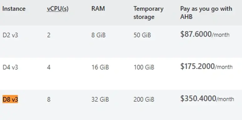 Table showing prices of the Azure D8 v3 VM