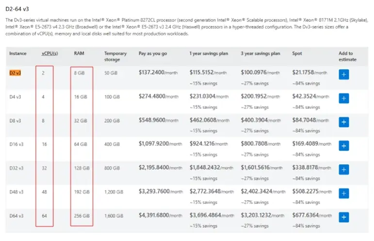 Azure Virtual machine instance pricing table showing vCPU, RAM, and storage options, including pay-as-you-go, one-year, and three-year plans, and spot pricing.