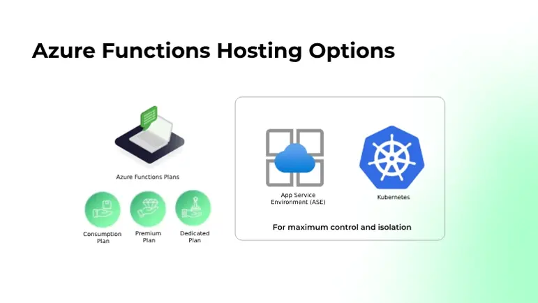 Overzicht van Azure Functions hostingopties.
