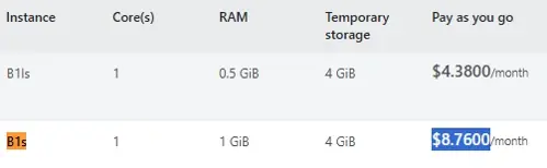 B1s virtual machine in azure pricing table