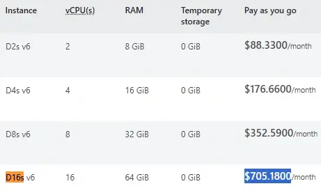 Price table of the D16s v6 virtual machine