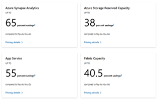 Four Azure cloud service performance indicators showing percentage savings: Synapse Analytics (65%), Storage Reserved Capacity (38%), App Service (55%), and Fabric Capacity (40.5%).