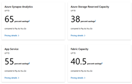 Four Azure cloud service performance indicators showing percentage savings: Synapse Analytics (65%), Storage Reserved Capacity (38%), App Service (55%), and Fabric Capacity (40.5%).