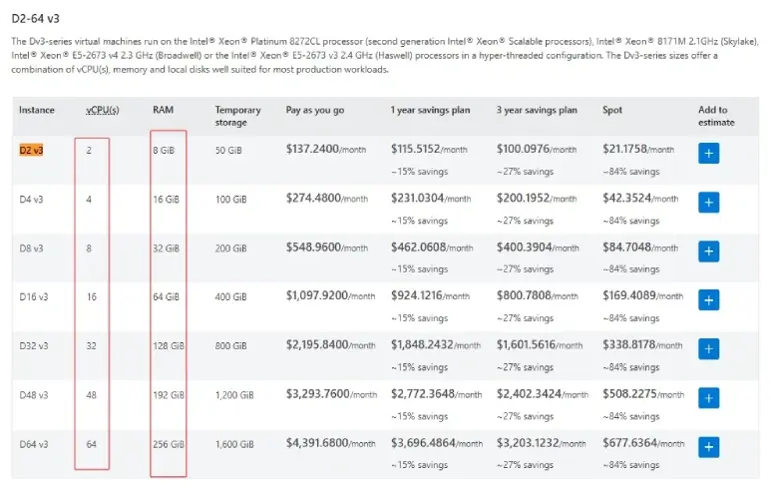 Azure Virtual machine instance pricing tabel met vCPU, RAM en storage opties, inclusief pay-as-you-go, één- en driejarige plannen, en spot pricing.