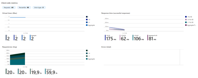 Azure Workload