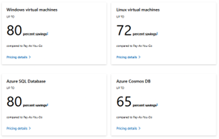 Four Azure cloud service cost savings comparisons, showing percentages for Windows virtual machines, Linux virtual machines, Azure SQL Database, and Azure Cosmos DB.