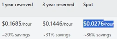 Table showing Azure Reservation pricing for 1 year, 3 year, and spot options, including hourly rates and percentage savings.